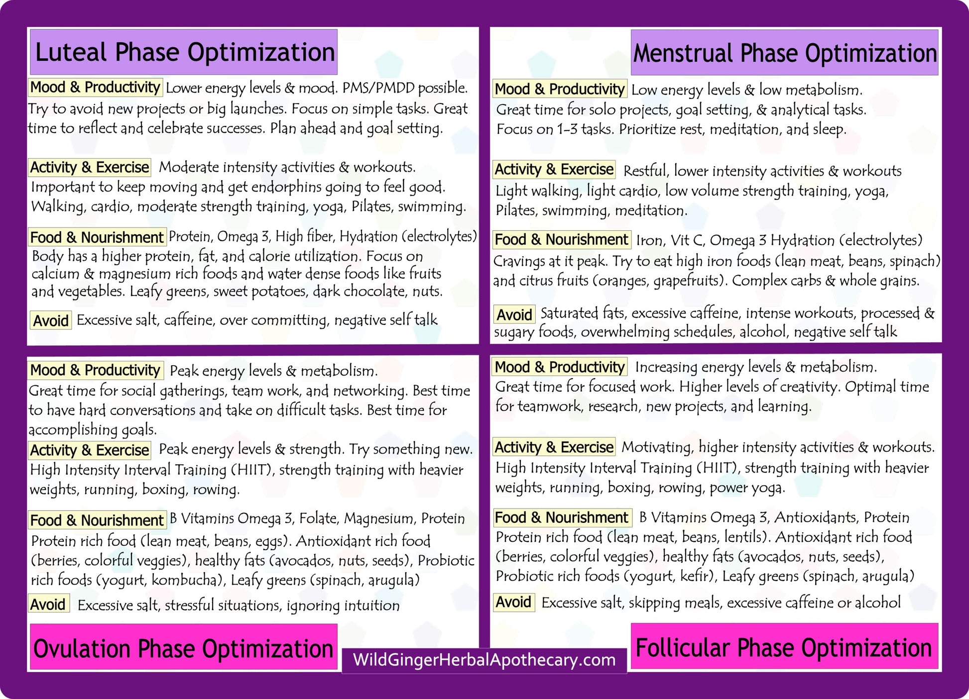 EmpowerHER Education Cards on the four different menstrual phases and how to optimize each using activity/exercise, food/nourishment, how you feel during each, and what to avoid.