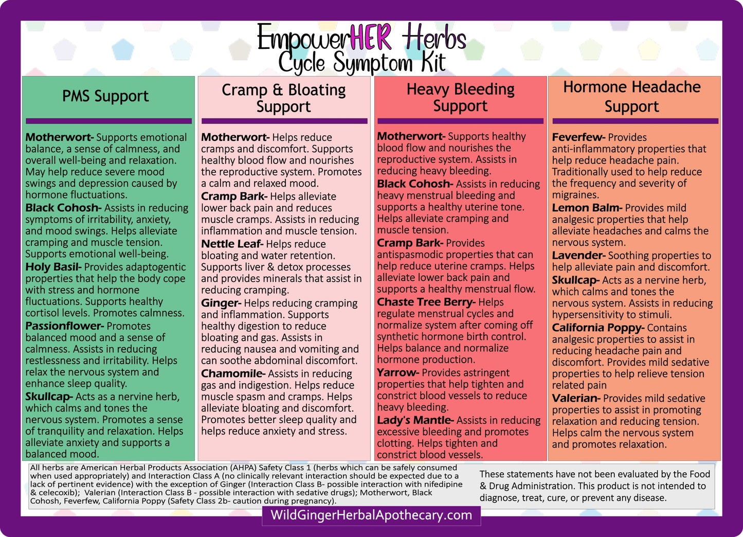 Polka Dot background with the information for the product herbs and what they do.