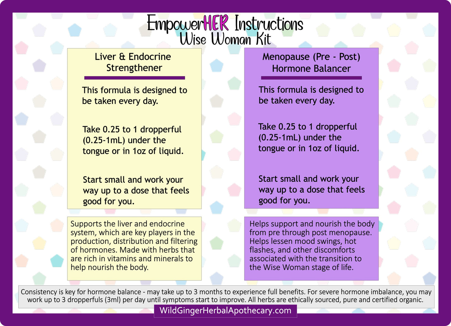 Polka Dot background with instructions on how to use the products and what they are helping with.